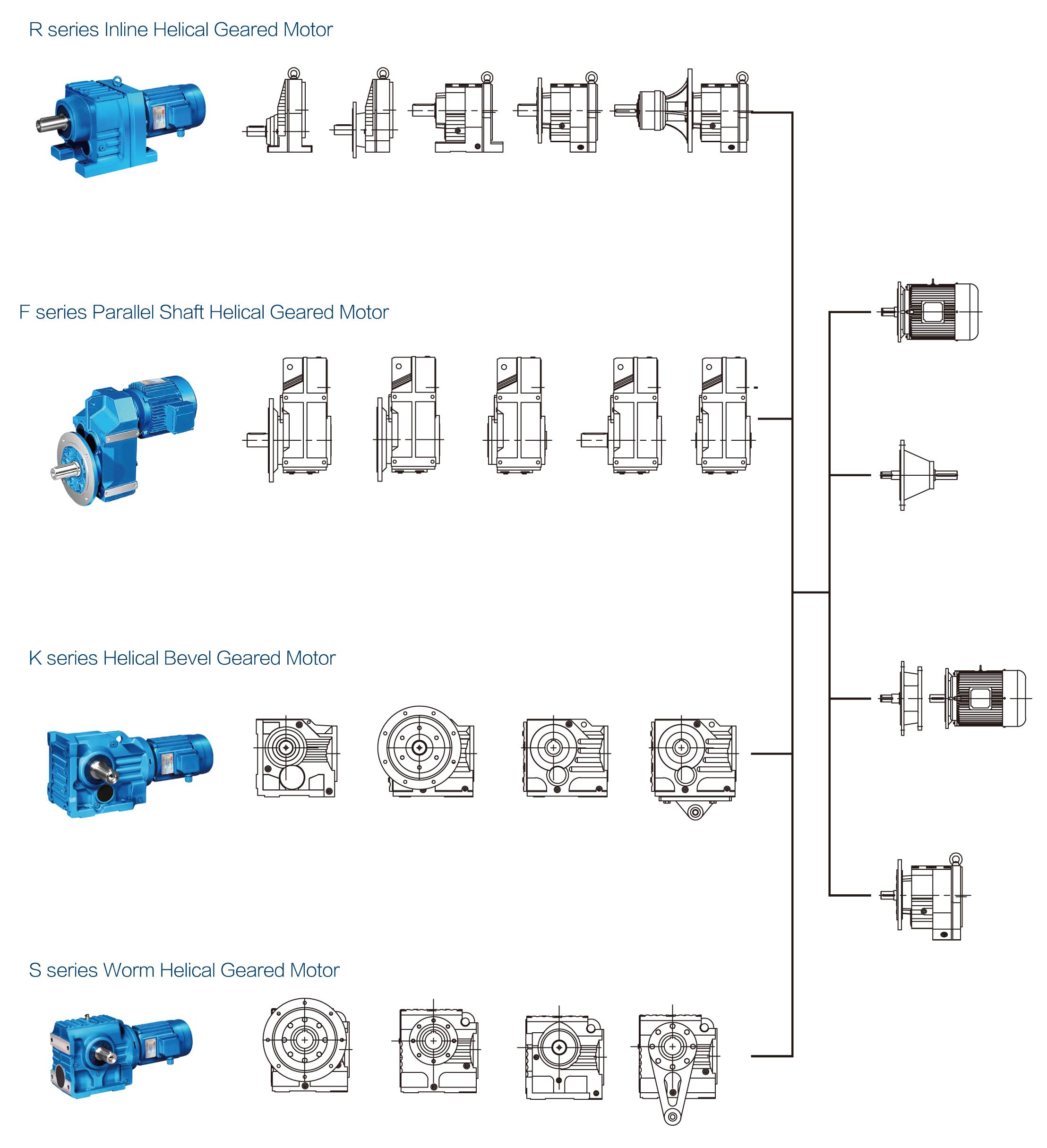 China manufacturer of Helical Gearmotors reduction gear reducer modular desgin