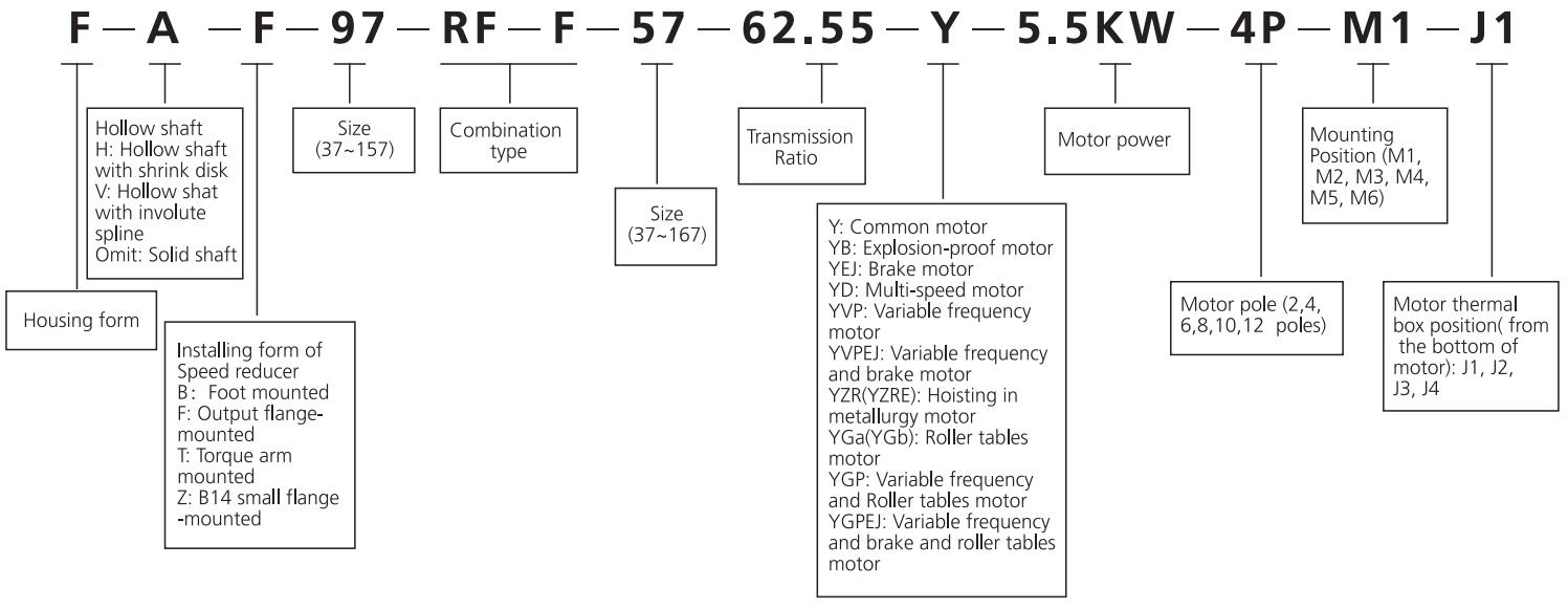 Обозначение типа цилиндрического мотор-редуктора с параллельным валом серии F