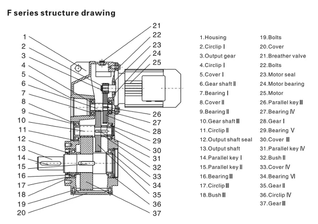 Dibujo de estructura de motorreductor helicoidal de eje paralelo serie F
