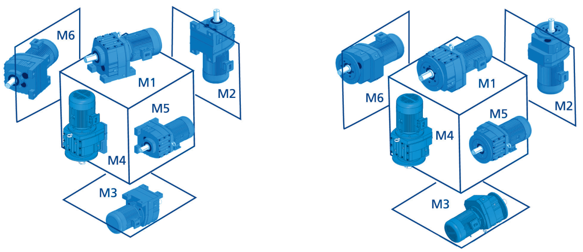 R series inline helical gearmotor mounting position