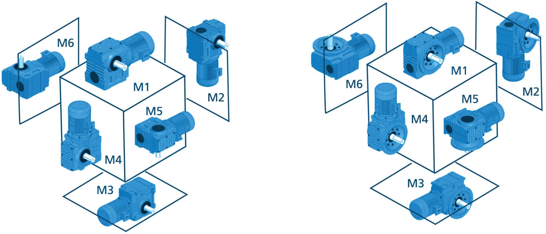 S series worm helical gearbox mounting position